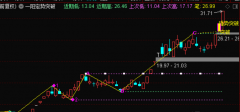 一阳定势+强势突破 自动画线通达信公式源码