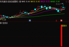 龙抬头副图指标源码 通达信