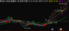 信号交易 精准买卖点主图指标源码 通达信