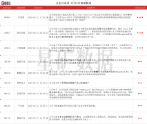 芯片+机器人+消费电子，产品已经应用